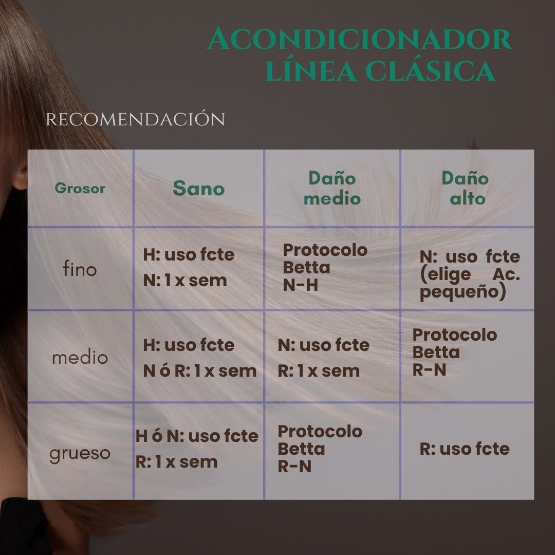 Acondicionador R- Intensidad Alta - Imagen 5