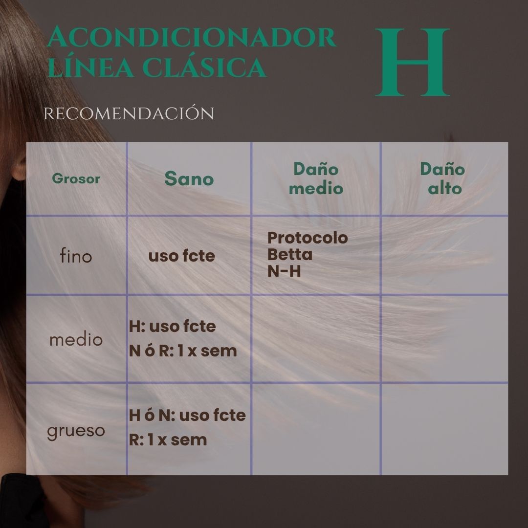 Acondicionador H-Intensidad Baja - Imagen 5