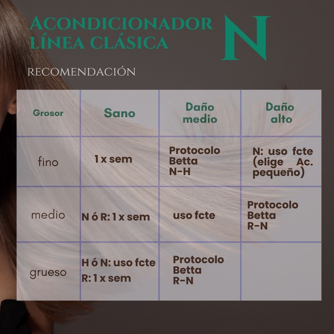 Acondicionador N- Intensidad Media - Imagen 4