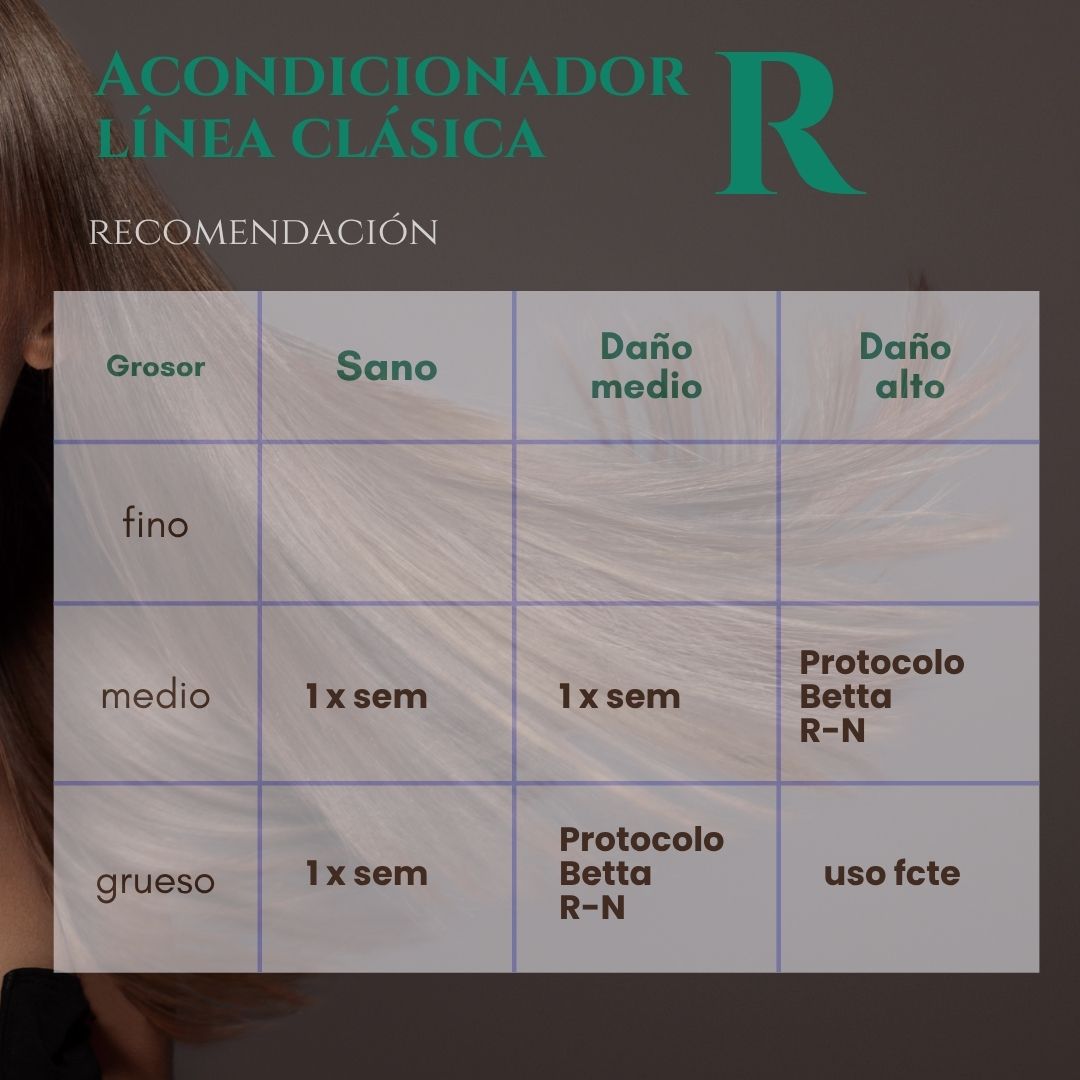 Acondicionador R- Intensidad Alta - Imagen 4