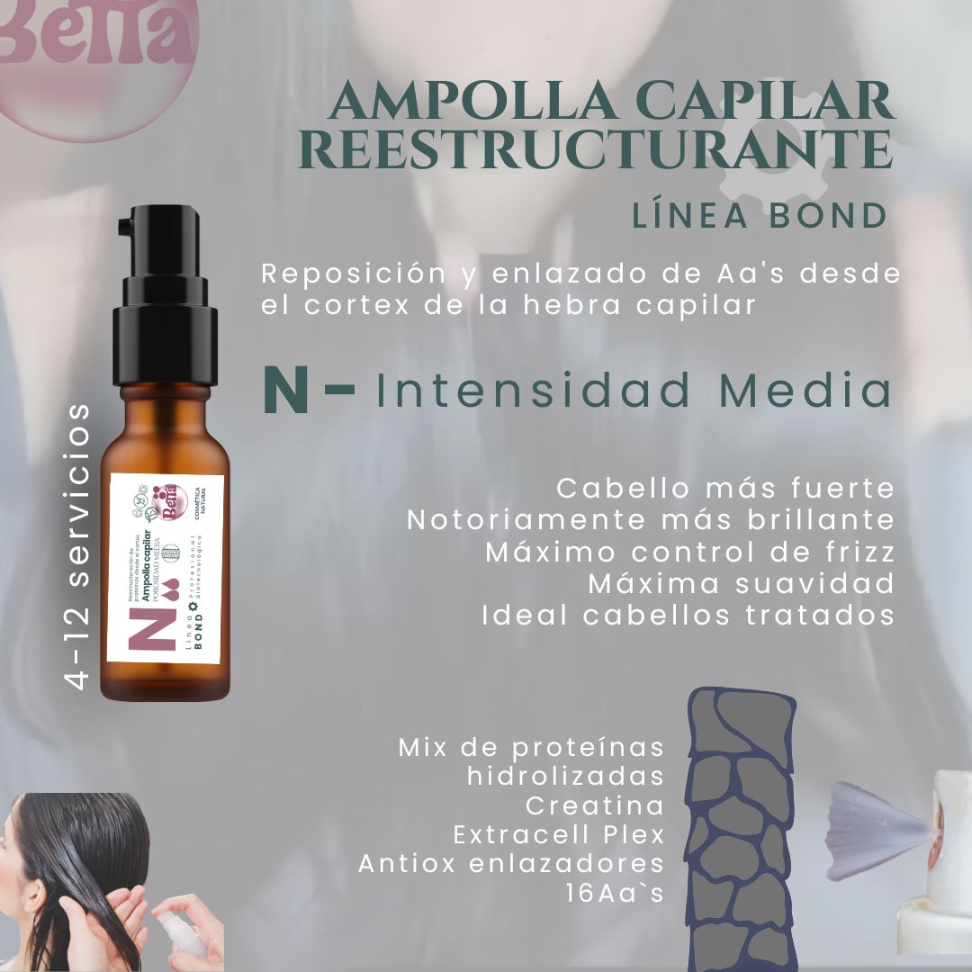 Ampolla Reestructurante N- Intensidad Media