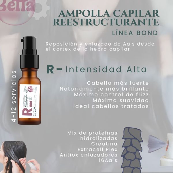 Ampolla Reestructurante R- Intensidad Alta