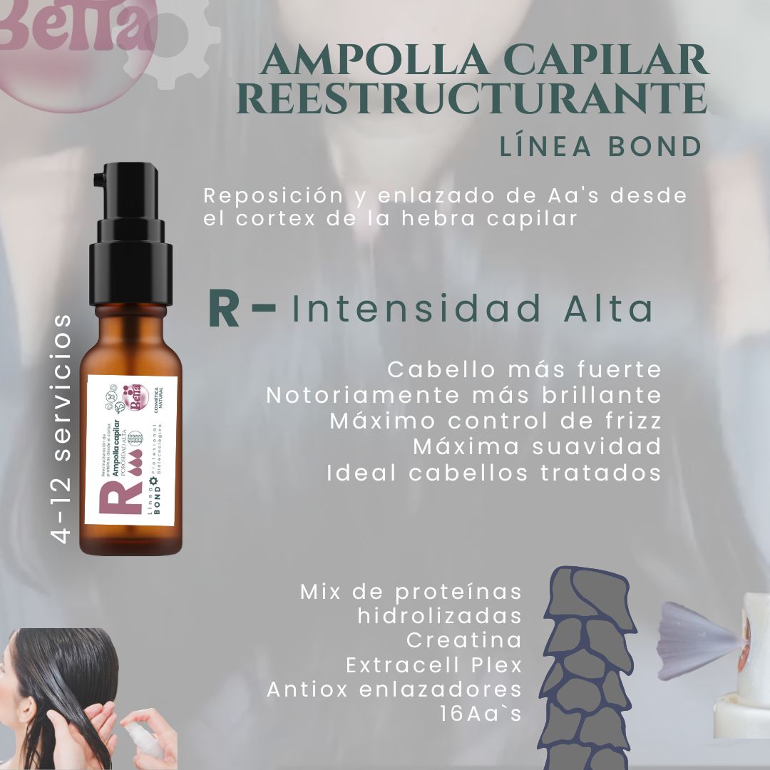 Ampolla Reestructurante R- Intensidad Alta
