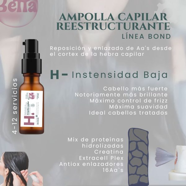 Ampolla Reestructurante H- Intensidad Baja