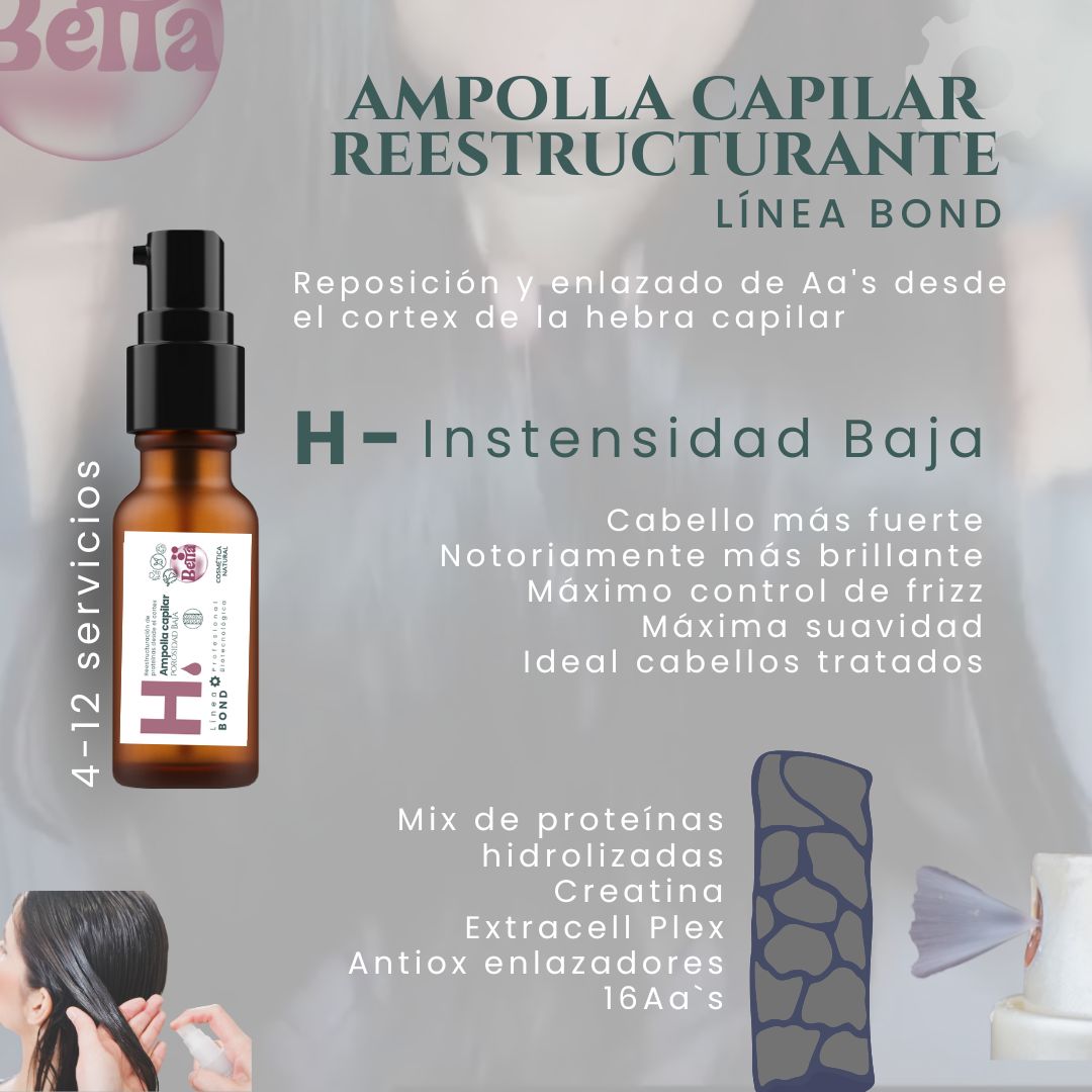 Ampolla Reestructurante H- Intensidad Baja