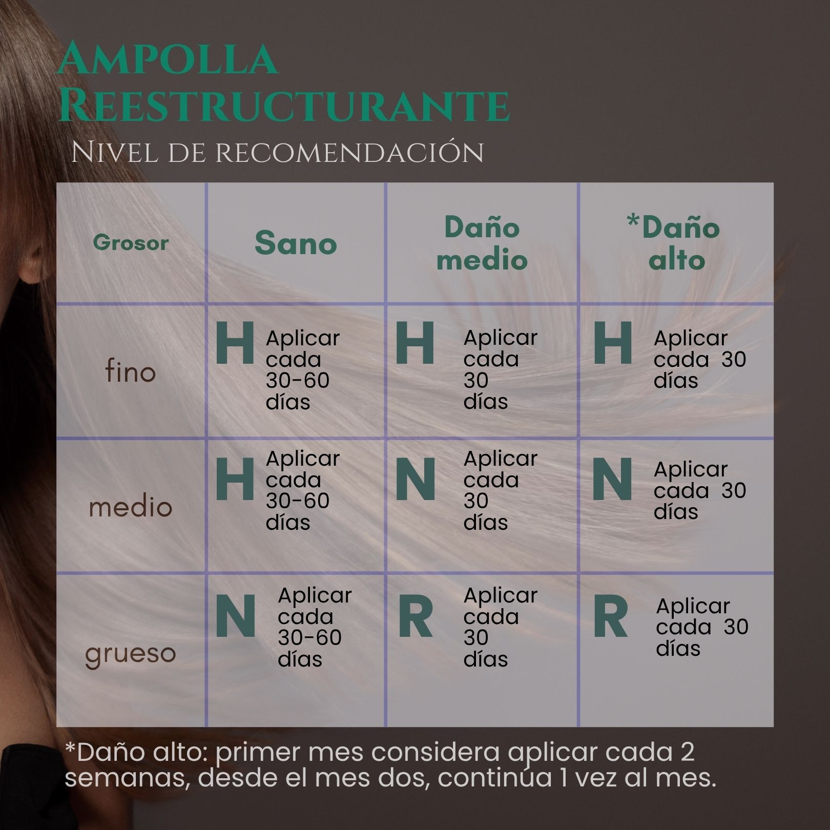 Ampolla Reestructurante Formato Salón-100 ml