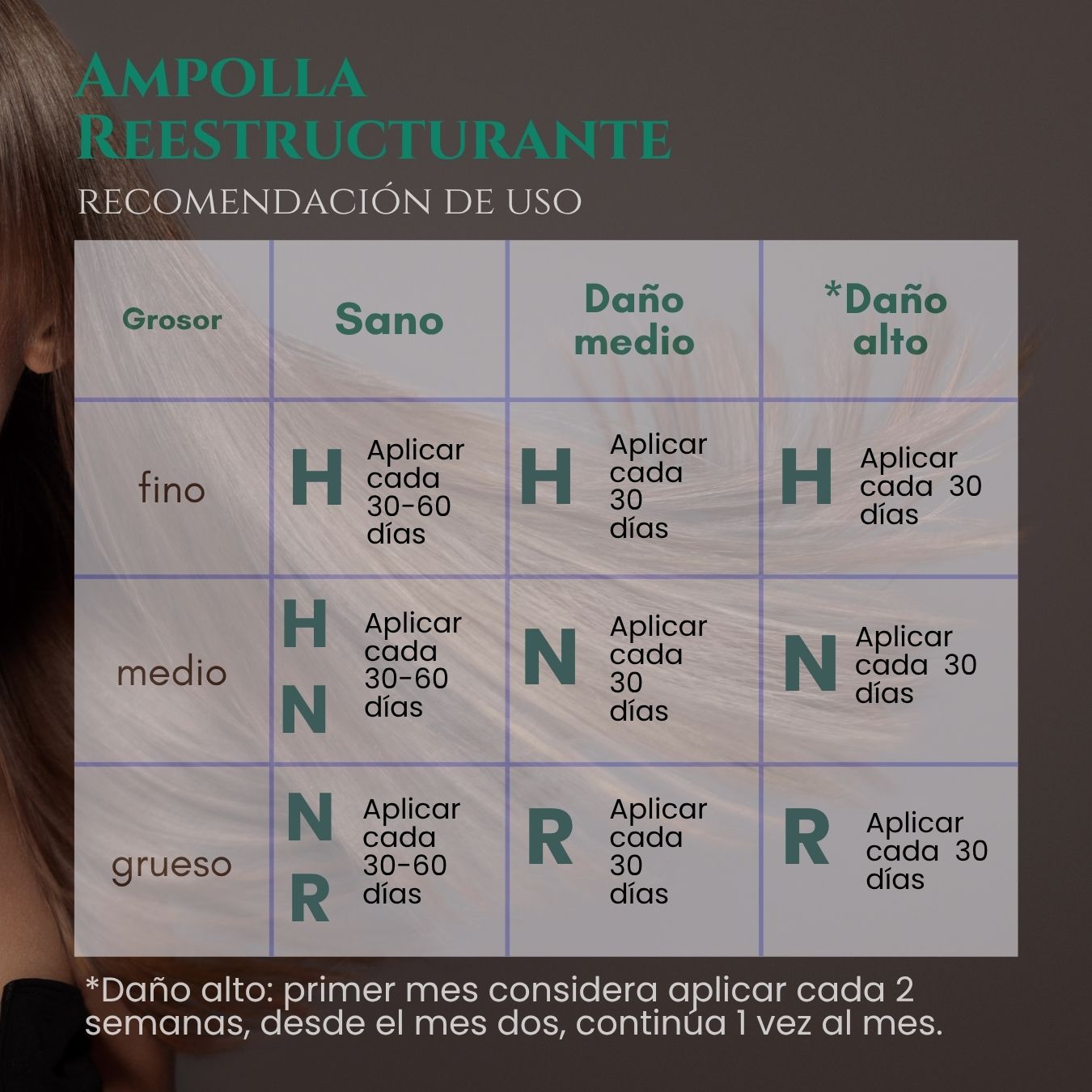 Ampolla Reestructurante H- Intensidad Baja