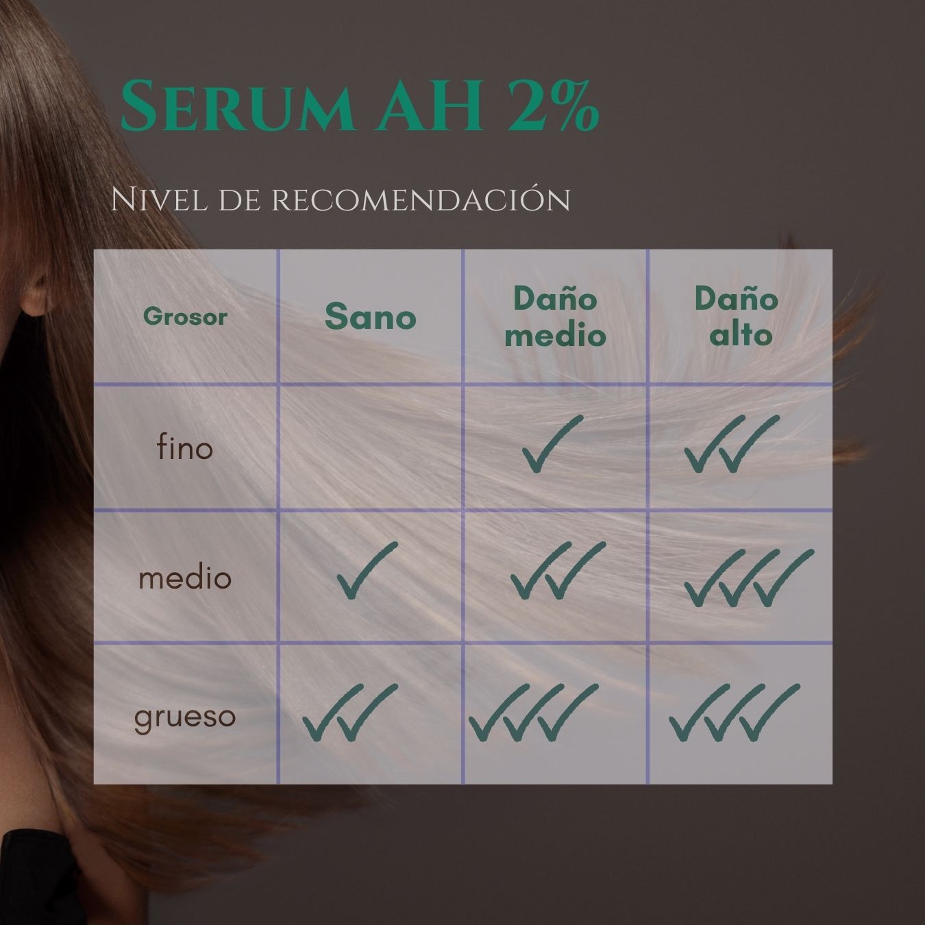 Serum A.H 2% Formato Salón- 100 ml