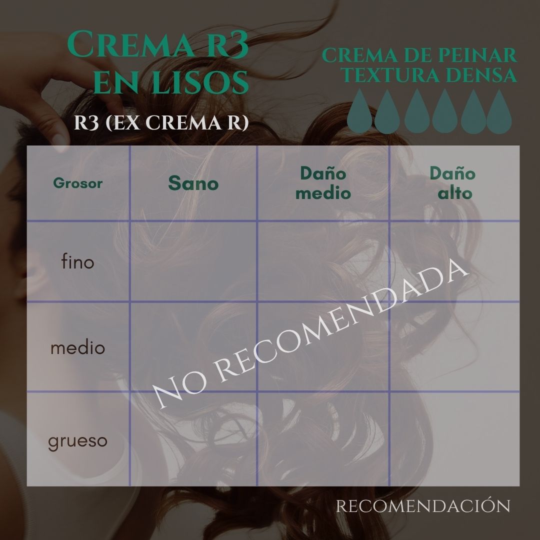 Crema de peinar R3- Cobertura muy alta (ex Crema R) - Imagen 5
