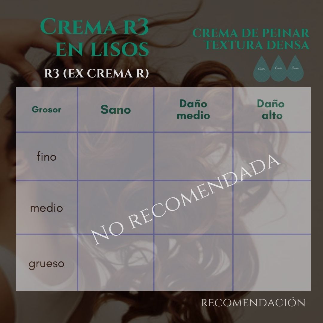 Crema de peinar R3- Cobertura muy alta (ex Crema R) - Imagen 2