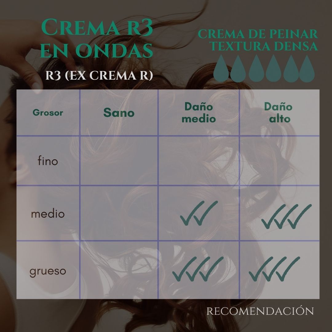 Crema de peinar R3- Cobertura muy alta (ex Crema R) - Imagen 6