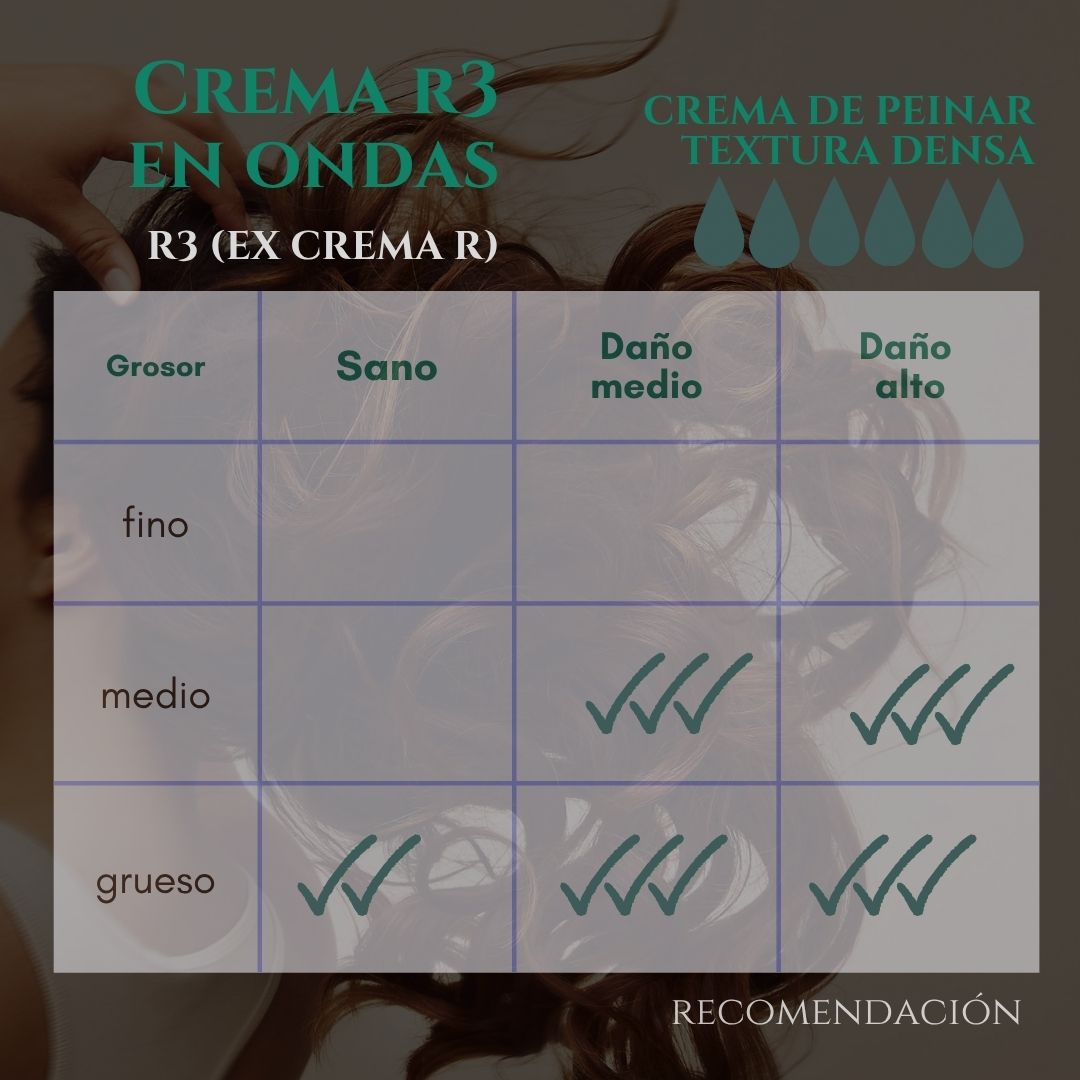 Crema de peinar R3- Cobertura muy alta (ex Crema R) - Imagen 6
