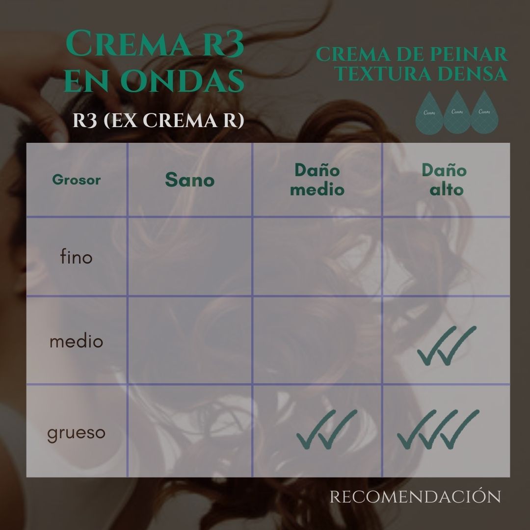 Crema de peinar R3- Cobertura muy alta (ex Crema R) - Imagen 3