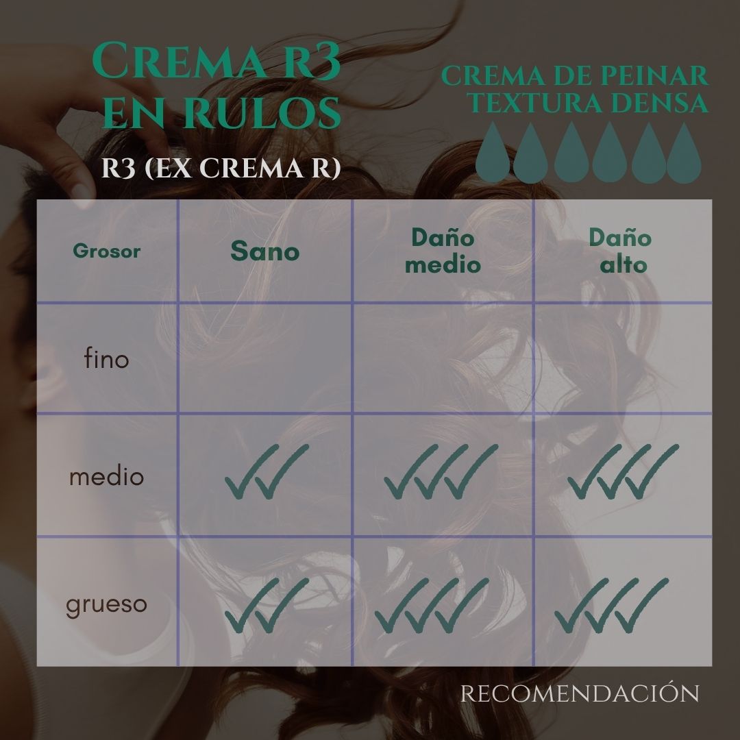 Crema de peinar R3- Cobertura muy alta (ex Crema R) - Imagen 7