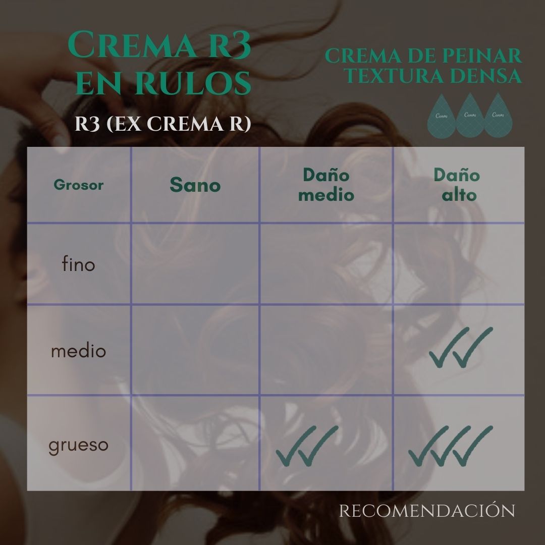 Crema de peinar R3- Cobertura muy alta (ex Crema R) - Imagen 4